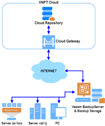wp-hosting