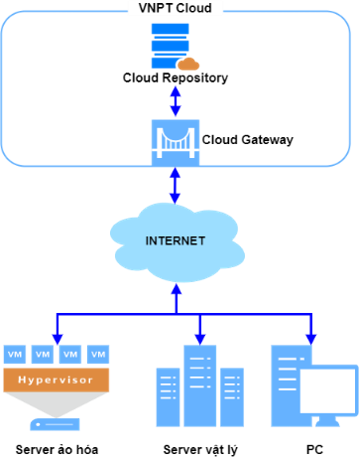 wp-hosting