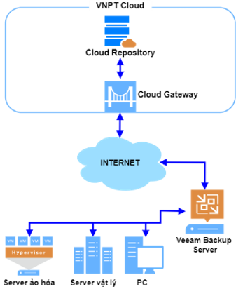 wp-hosting