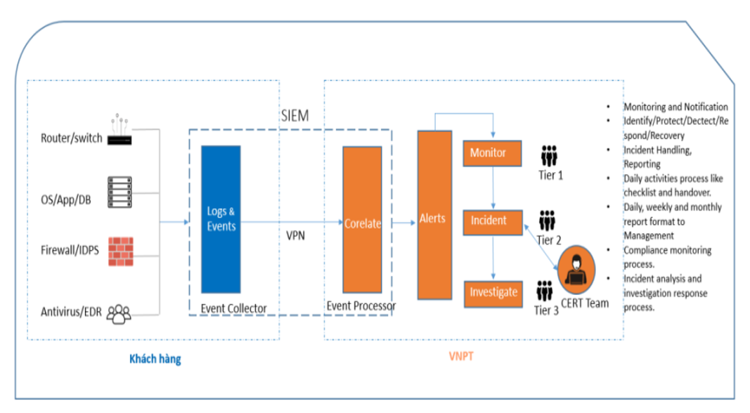 wp-hosting