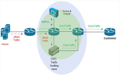 wp-hosting